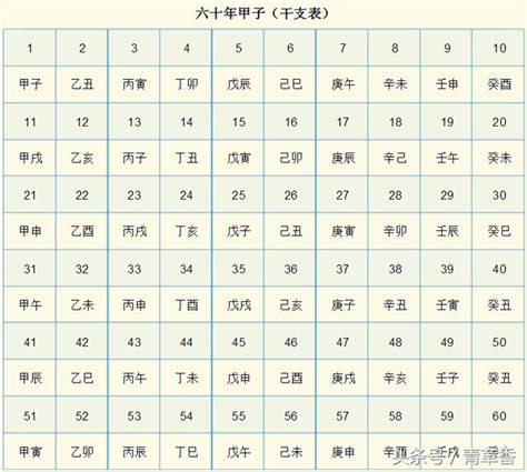 壬癸席|《天干地支》對照表及運用方法